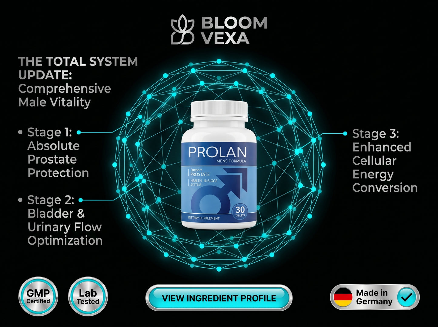 Prolan – Advanced Prostate Health & Maximum Care
