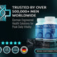 Prolan – Advanced Prostate Health & Maximum Care